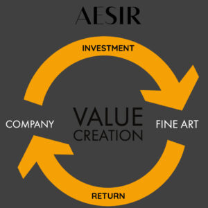 value creation - corporate art program - corporate art collection - art advisory - aesir fine art business